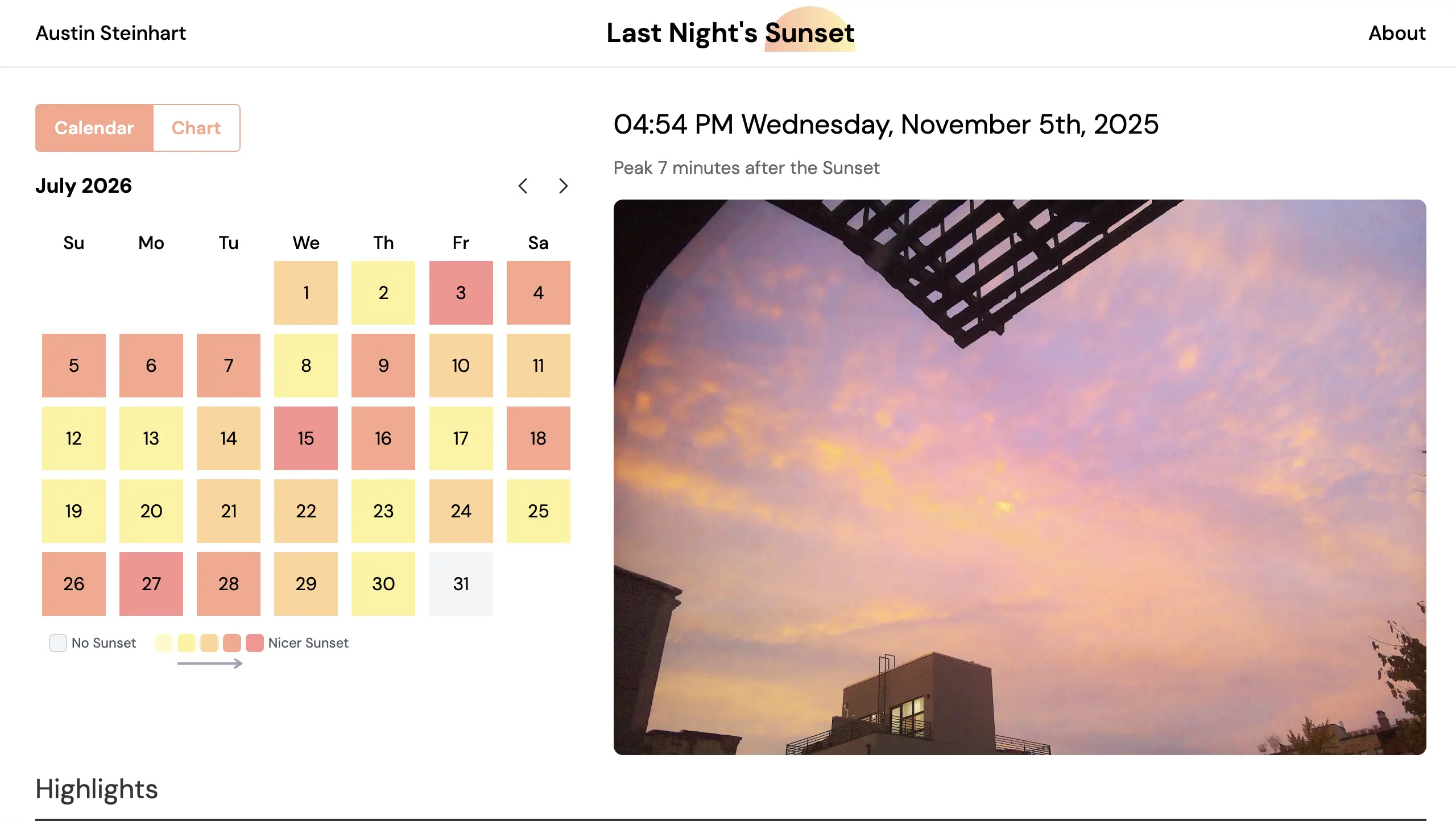 Last Night's Sunset