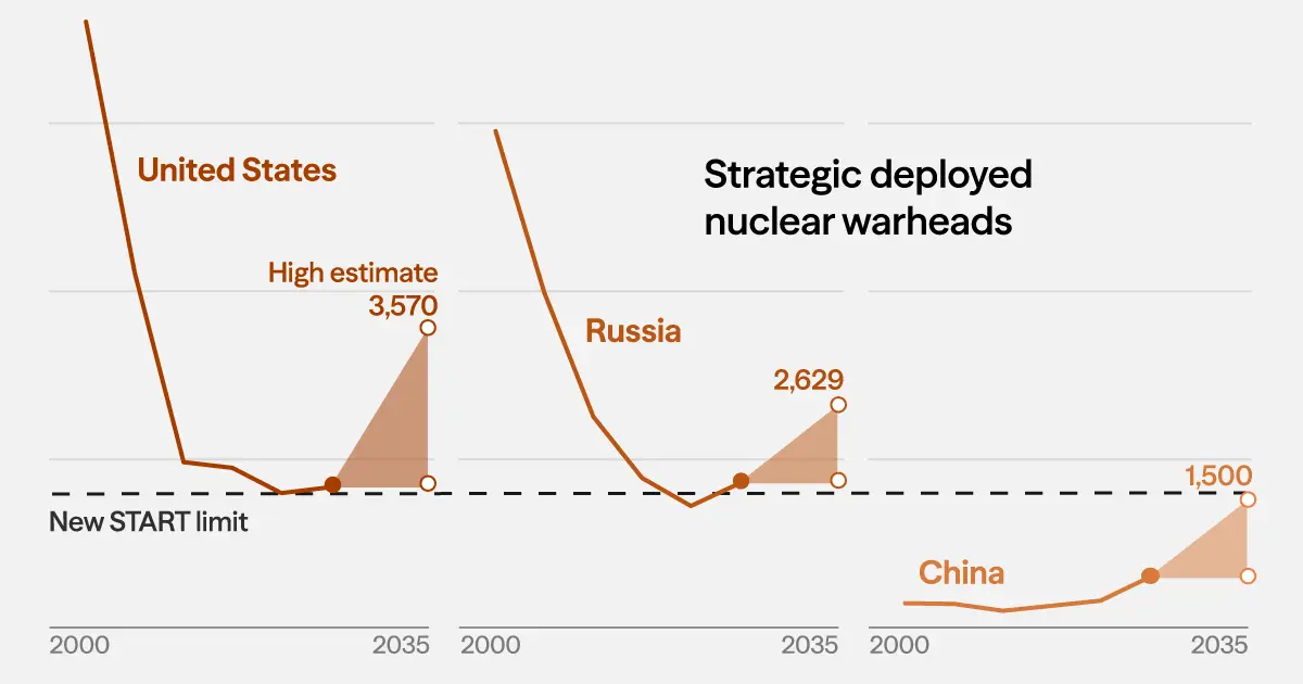Visualizing 2026: Five Foreign Policy Trends to Watch