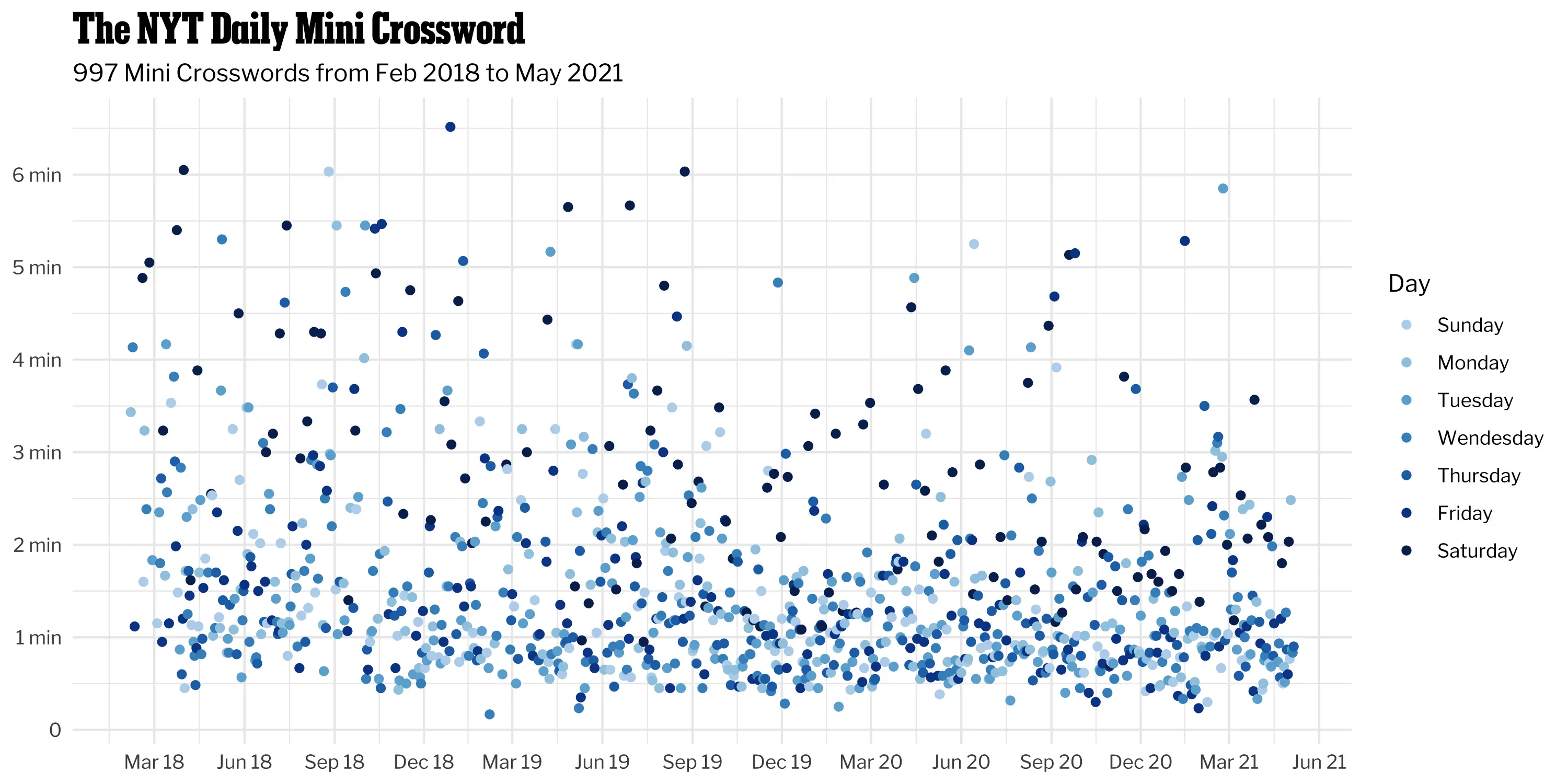 My Daily Devotion: The NYT Daily Mini Crossword